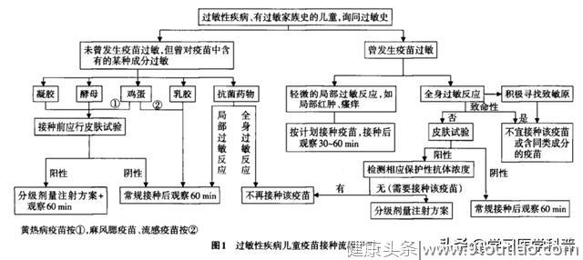 全面了解儿童过敏性疾病