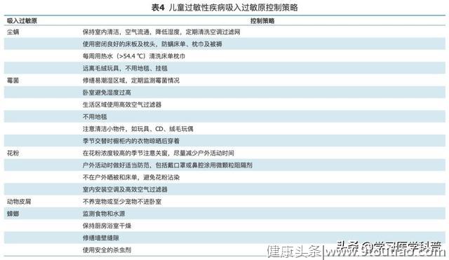 全面了解儿童过敏性疾病