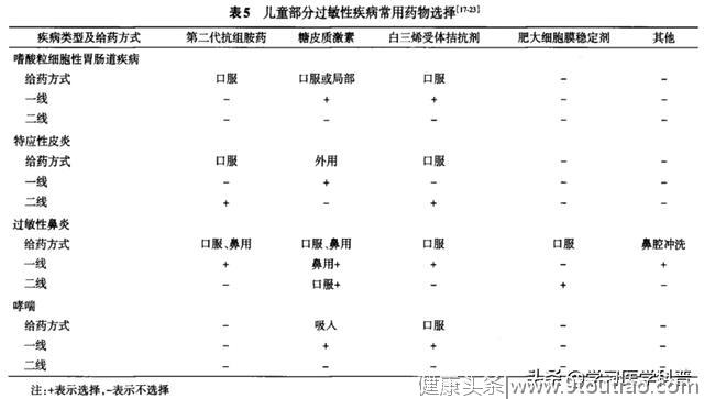 全面了解儿童过敏性疾病