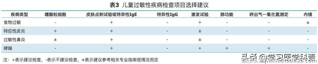 全面了解儿童过敏性疾病