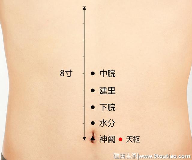 最常见的穴位汇总，60秒学会利用穴位自治，为自己、为家人收藏