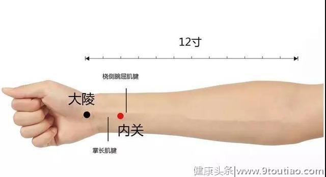 最常见的穴位汇总，60秒学会利用穴位自治，为自己、为家人收藏