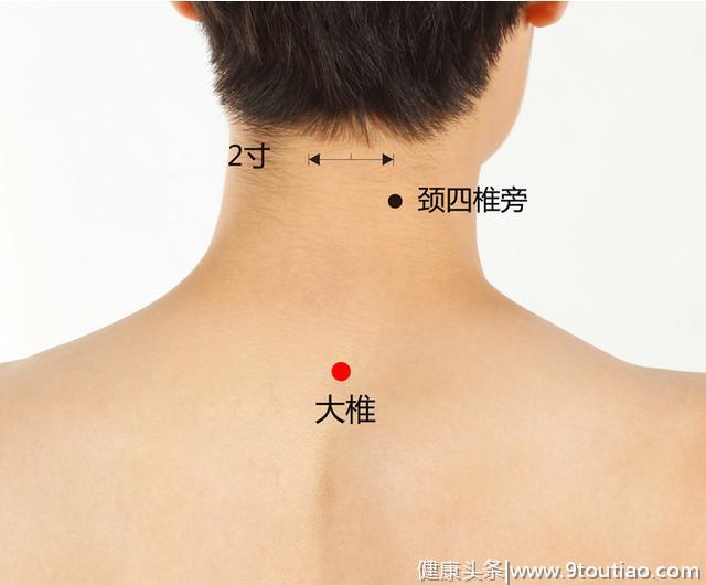 最常见的穴位汇总，60秒学会利用穴位自治，为自己、为家人收藏