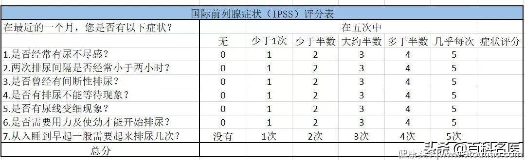 男性健康：前列腺增生发病率超高，小便时注意排尿情况