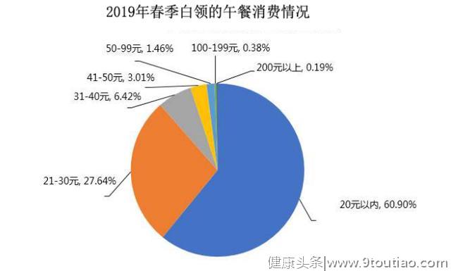 午饭吃什么？原来叫外卖也有正确“姿势”