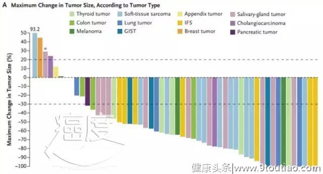 这几款抗癌新药，为何可以对付不同癌症？