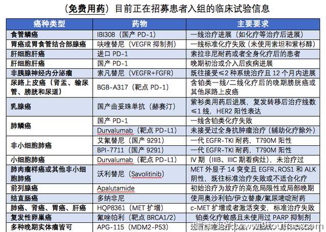 这几款抗癌新药，为何可以对付不同癌症？