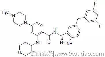 抗癌新药RXDX——101最新数据出炉！针对多种突变癌症有效！