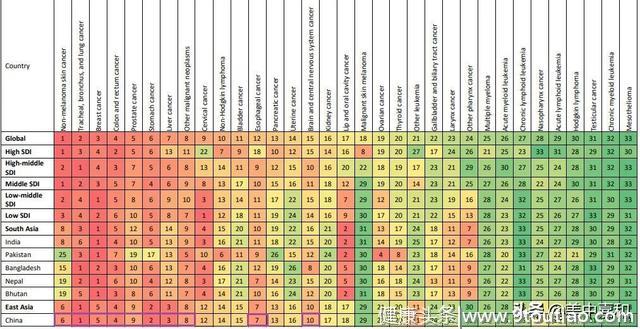 最新全球癌症大数据发布：新增病例2450万人，死亡960万人