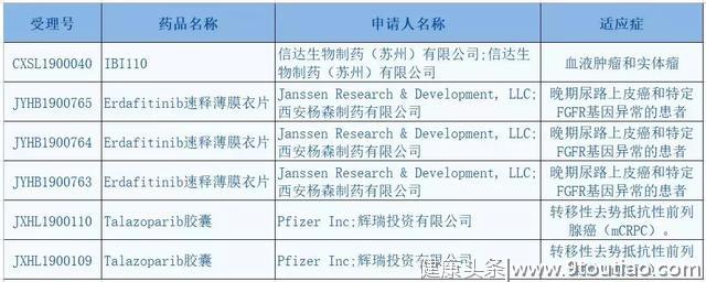 癌症患者的希望！中国药监局发布公告，3款全新抗癌药已获批临床