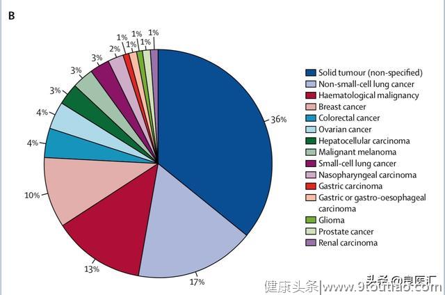 中国癌症专家《柳叶刀》发文解读中国抗肿瘤新药的挑战！