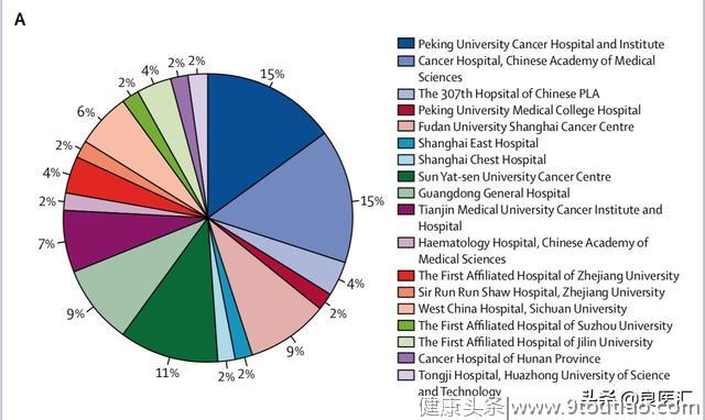 中国癌症专家《柳叶刀》发文解读中国抗肿瘤新药的挑战！