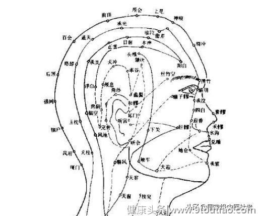 人体穴位图，从头到脚都标得一清二楚，收藏吧