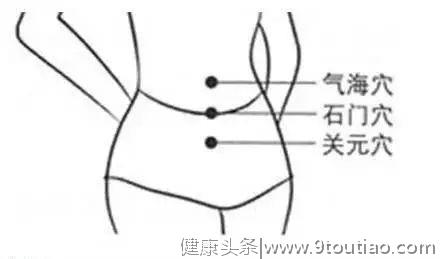 100多个《穴位功效大全》，简单介绍！很实用的穴位知识方