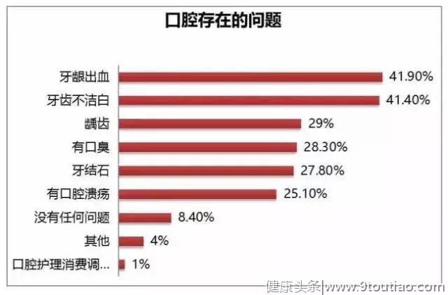 10个你要懂的牙齿保护知识