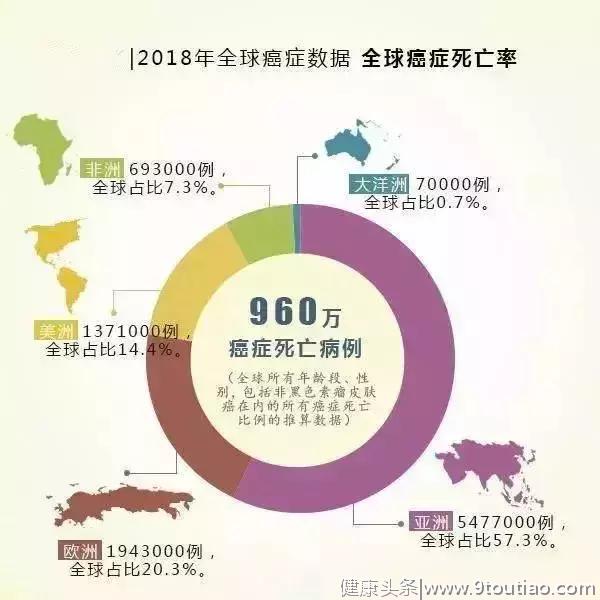 2018癌症数据报告，防癌其实没那么难