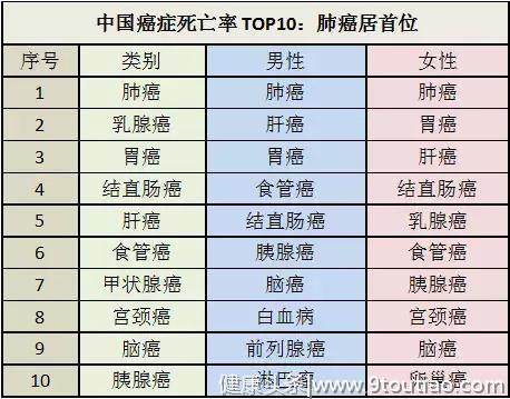 2018癌症数据报告，防癌其实没那么难