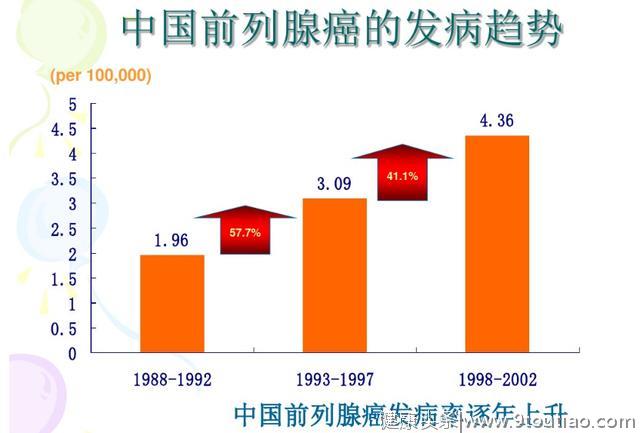 泌尿外科医生：经常尿血、尿痛、骨痛？当心是前列腺癌