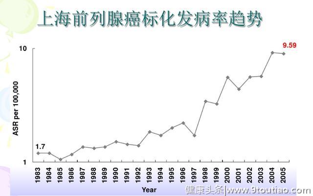 泌尿外科医生：经常尿血、尿痛、骨痛？当心是前列腺癌