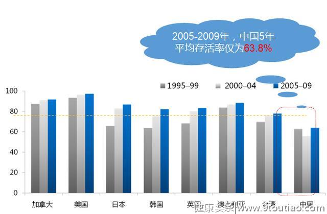 泌尿外科医生：经常尿血、尿痛、骨痛？当心是前列腺癌