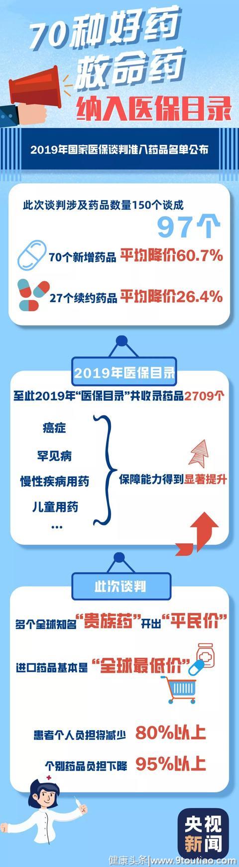 2019医保谈判结果公布！22个抗癌药进医保！涵盖PD-1等热门抗癌药