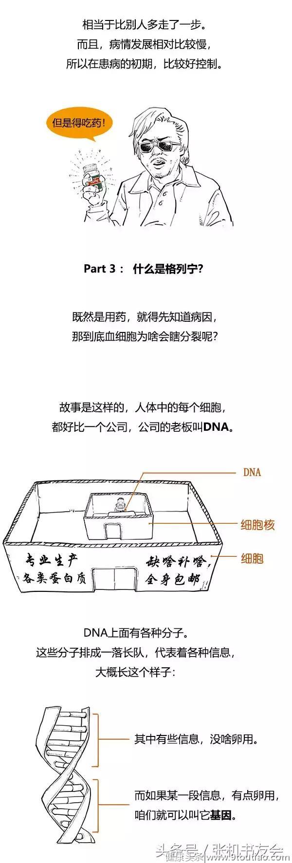 一分钟读懂白血病