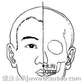穴位：8大养生穴位，受用一生，收藏了吧