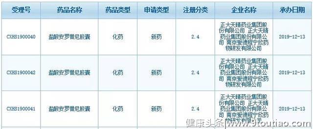 正大天晴抗癌药安罗替尼再申报上市！未来3年有望收获近50款产品