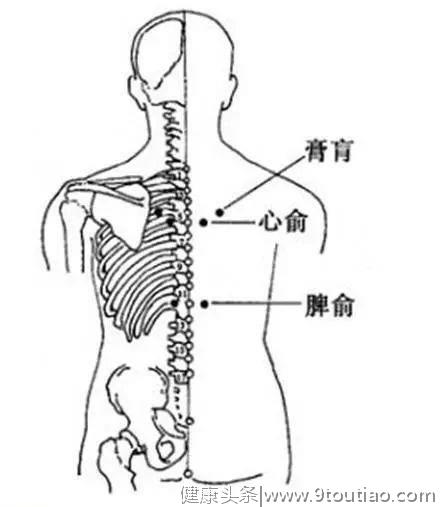 100个《穴位功效大全》，超级实用的中医知识，收藏起来吧