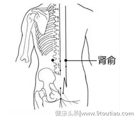 100个《穴位功效大全》，超级实用的中医知识，收藏起来吧