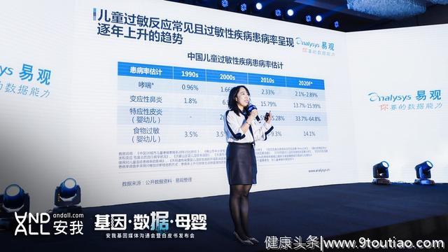 安我基因发布《儿童过敏基因检测白皮书》