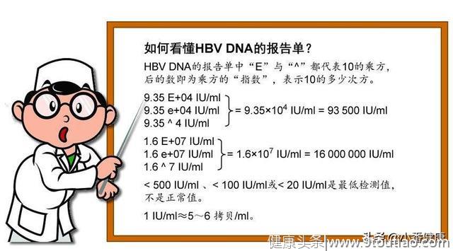 关于乙肝预防误区，读懂曾经感染，唾液和血液传播率好分辨