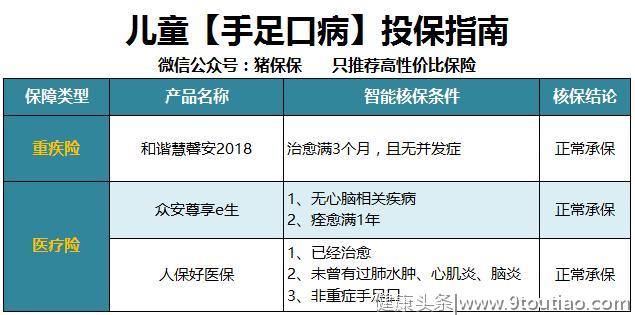 「父母必看」一份儿童常见病投保指南