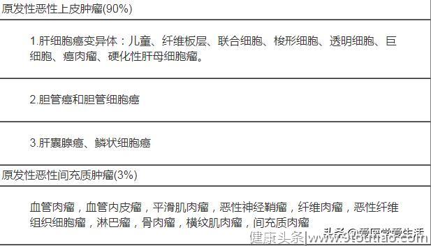 医学知识科普：肝癌（中篇）的超声、CT、MRI诊断方法以及分期