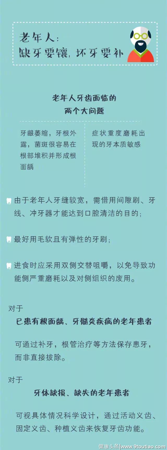 【提醒】深圳阿姨患上口腔癌，竟因一颗烂牙…口腔出现这些迹象要注意！