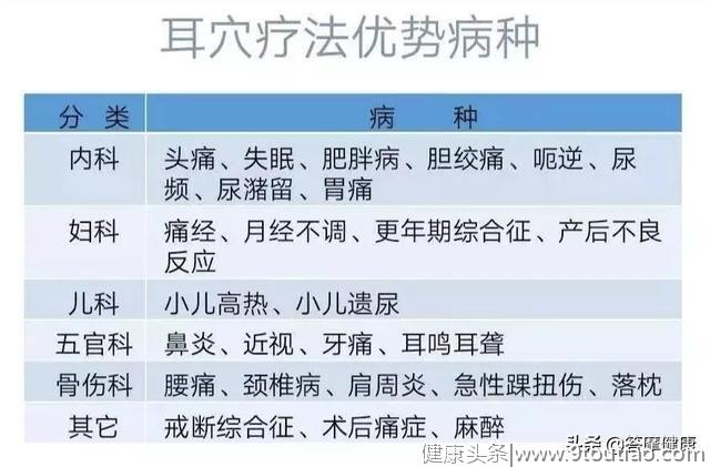 颈椎痛有救了，每天三分钟，让你舒服一整天