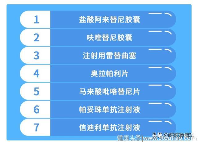 PD-1进医保、攻克最难癌基因：2019十大癌症进展，远比想象的更精彩