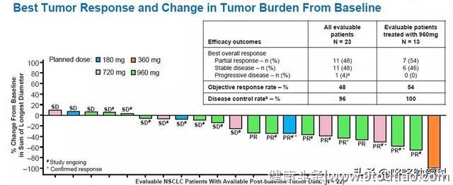 PD-1进医保、攻克最难癌基因：2019十大癌症进展，远比想象的更精彩