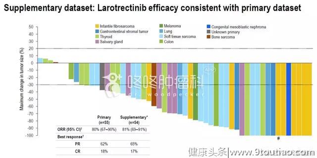 新一代“广谱”抗癌药：针对17种癌症，有效率80%，上市在望！