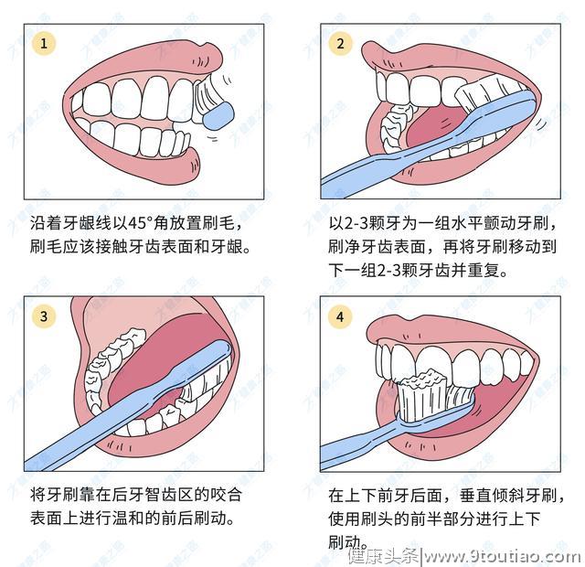 保护牙齿，光靠刷牙可不够！医生告诫：想拥有一口好牙，5件事要做好