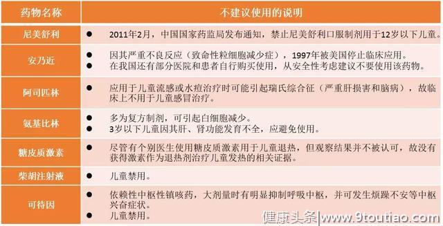 儿童感冒用药如何不“掉坑”：家长想问的都在这里