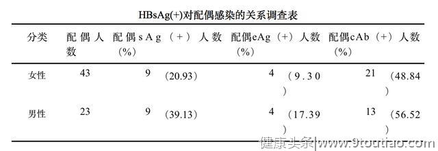 大数据告诉你，乙肝是怎样的一种病？