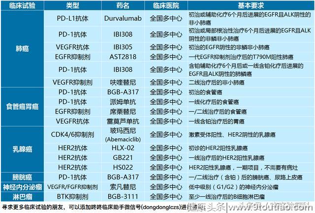 最火抗癌药PD-1公布中国患者数据，疗效显著，即将上市！
