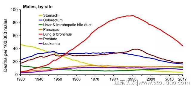 “神刊”CA：美国癌症死亡率出现历史上最大幅度下降