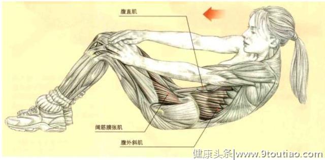 你知道如何训练腹斜肌吗？几个变化动作，秀出男性荷尔蒙