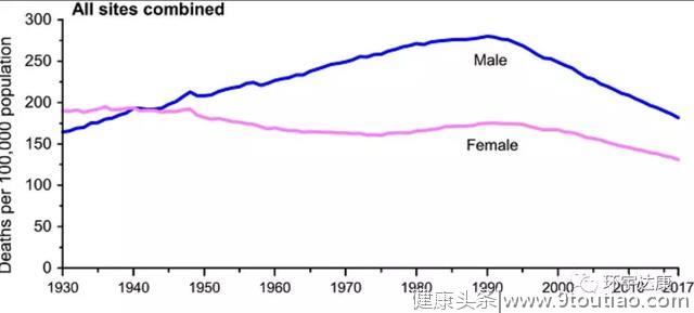 刚刚，美国2020年最新癌症统计数据出炉！这四点值得学习