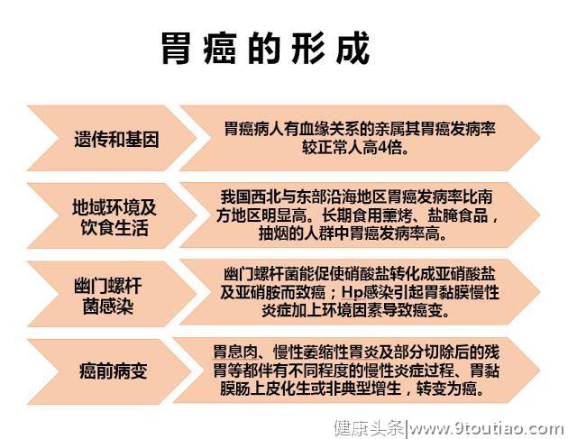 警惕胃癌，及早预防，引起胃癌的6大原因，你们真的知道吗？