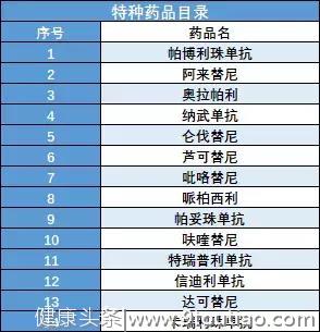 神农癌症医疗最新测评，6年保证续保还送抗癌特效药