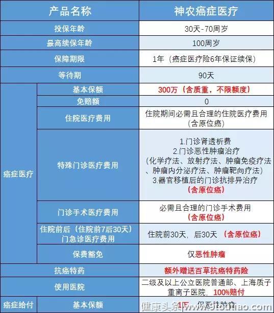 神农癌症医疗最新测评，6年保证续保还送抗癌特效药