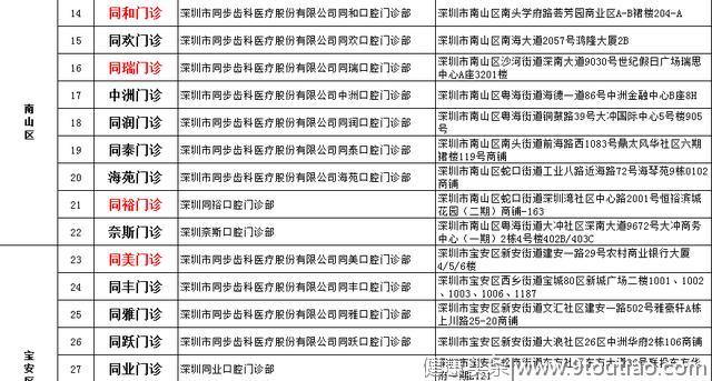 「深圳同步齿科」超声波洁牙+喷砂+抛光「深圳37家店通用」